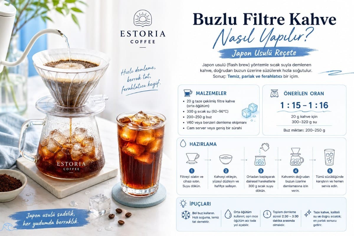 Buzlu Filtre Kahve Nasıl Yapılır? Japon Usulü Reçete