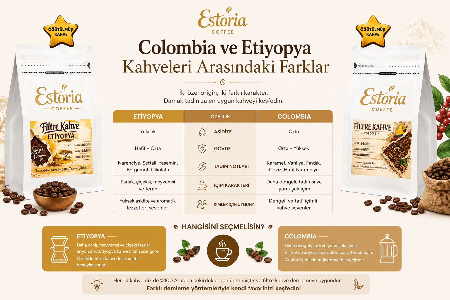 Colombia ve Etiyopya Kahveleri Arasındaki Farklar