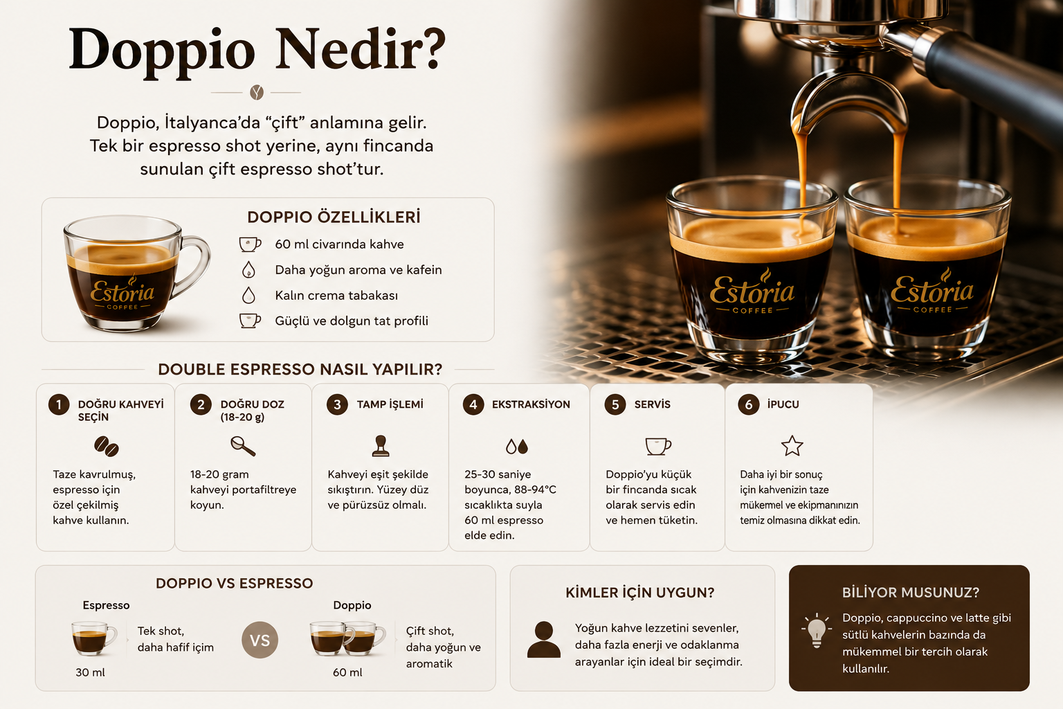 Doppio Nedir? Double Espresso Nasıl Yapılır?