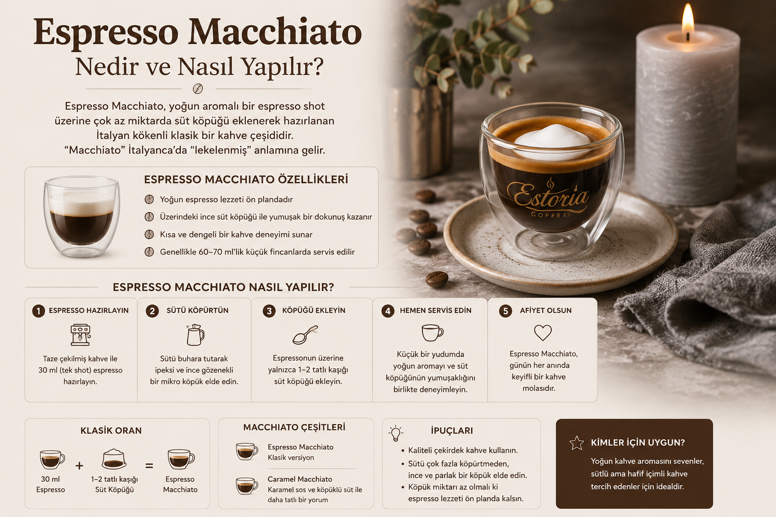 Espresso Macchiato Nedir ve Nasıl Yapılır?