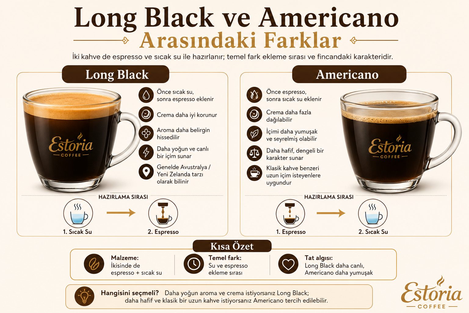 Long Black ve Americano Arasındaki Farklar