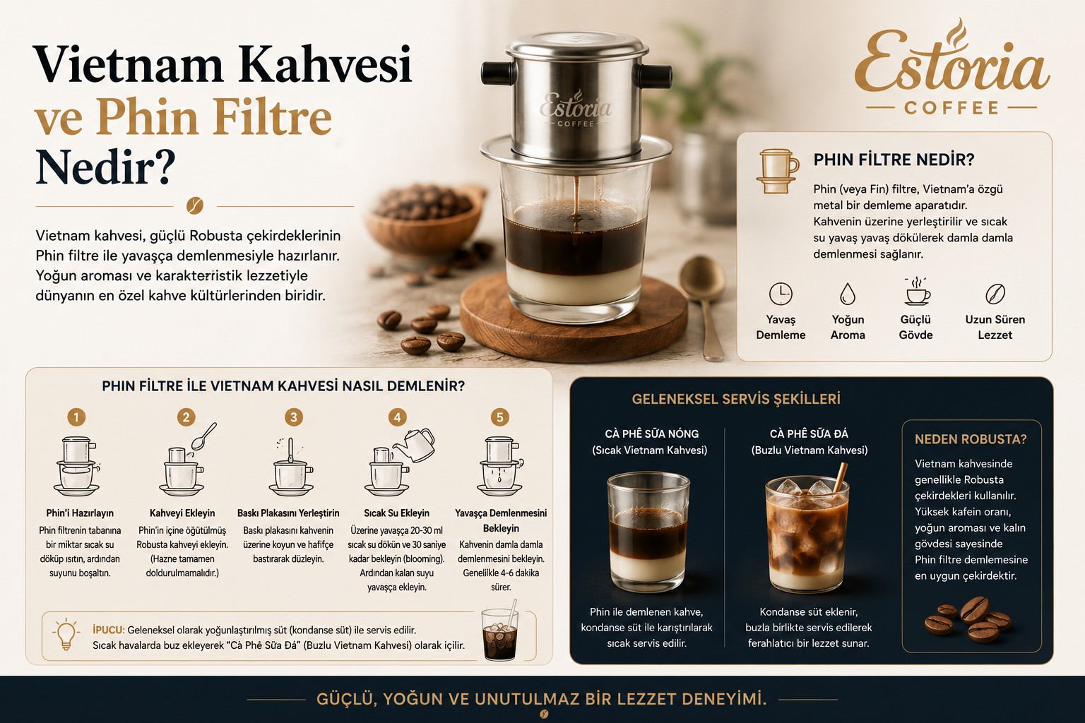 Vietnam Kahvesi ve Phin Filtre Nedir?